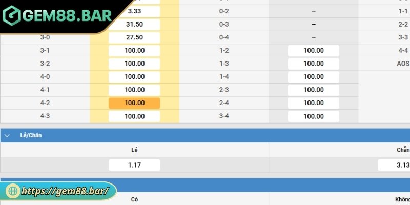 Khái niệm kèo tỷ số Gem88 là gì?